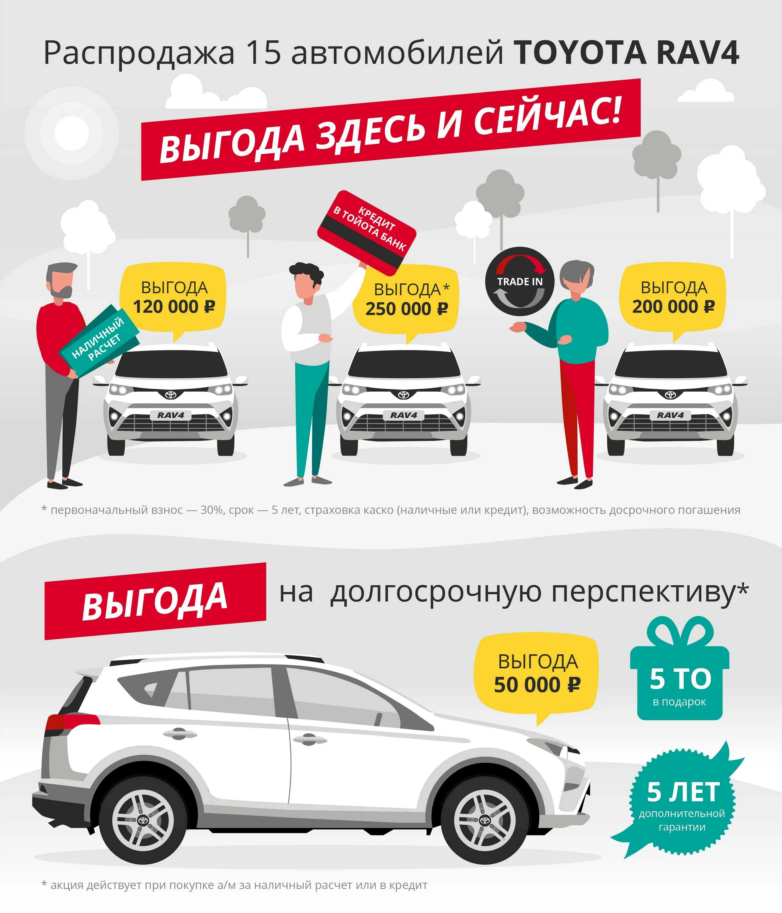 Сдать автомобиль в организацию. ТРЕЙД ин. Акция на автомобили. ТРЕЙД ин машины. Реклама ТРЕЙД ин автомобилей.