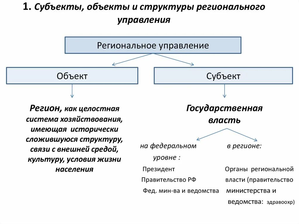 Центральными являются субъект и. Субъекты и объекты регионального управления. Субъект и объект управления. Субъект и объект управления пример. Структура управления субъект объект.