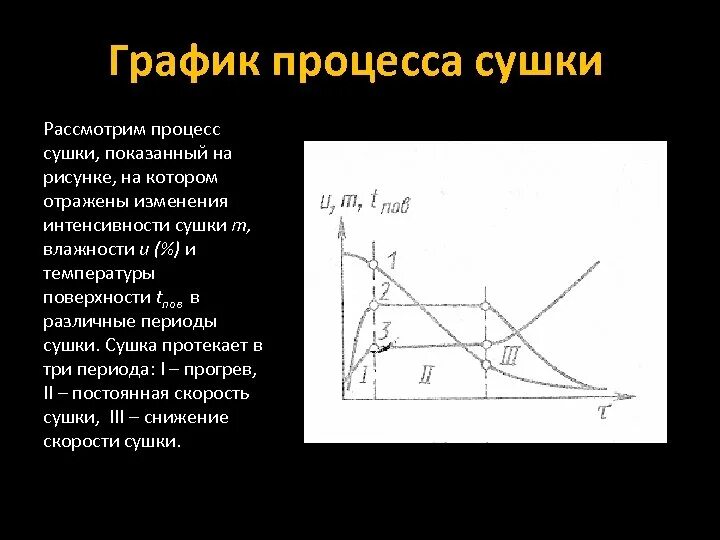 Классификация способов сушки зерна. Движущая сила процесса сушки. Теоретические основы процесса сушки. Процессы сушки относятся к процессам. Процессы сушки относятся к процессам.