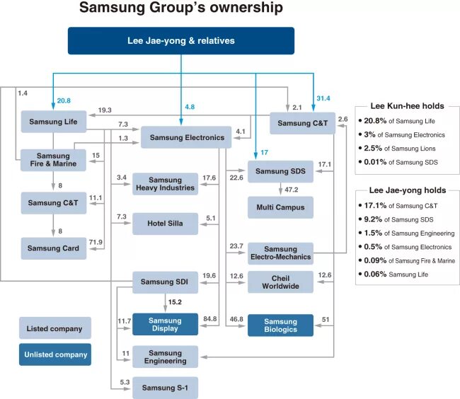 Https samsung net