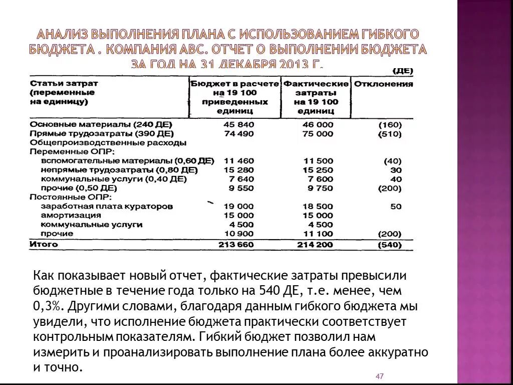Результаты фактического использования