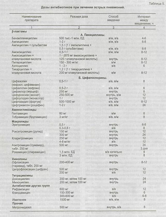 Как рассчитать дозировку антибиотика ребенку