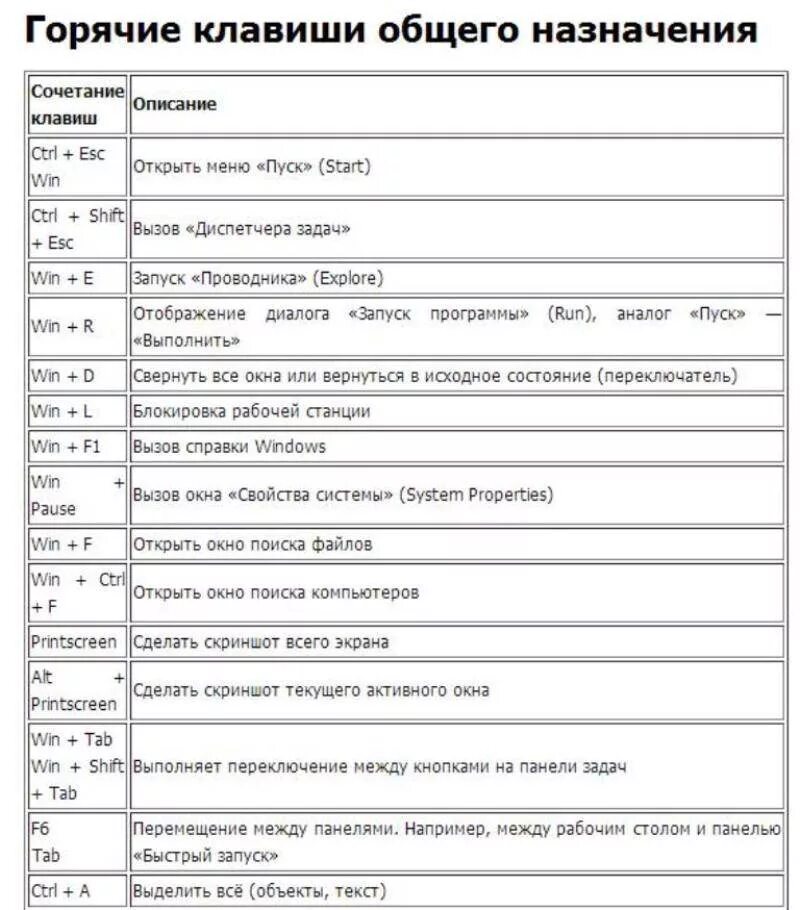 Список горячих клавиш для Windows. Горячие клавиши общего назначения Windows. Сочетания горячих клавиш в ОС Windows.. Сочетание клавиш в Windows горячие клавиши. Горячая клавиша переключения рабочих столов