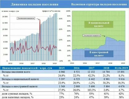 Вклады в 2019 году в рублях