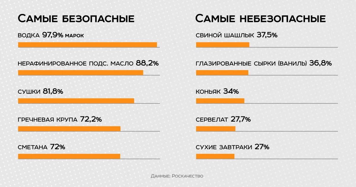 Самый безопасный с класс. Самые безопасные продукты. Безопасные и небезопасные дни. Самая безопасная марка. Самый безопасный.