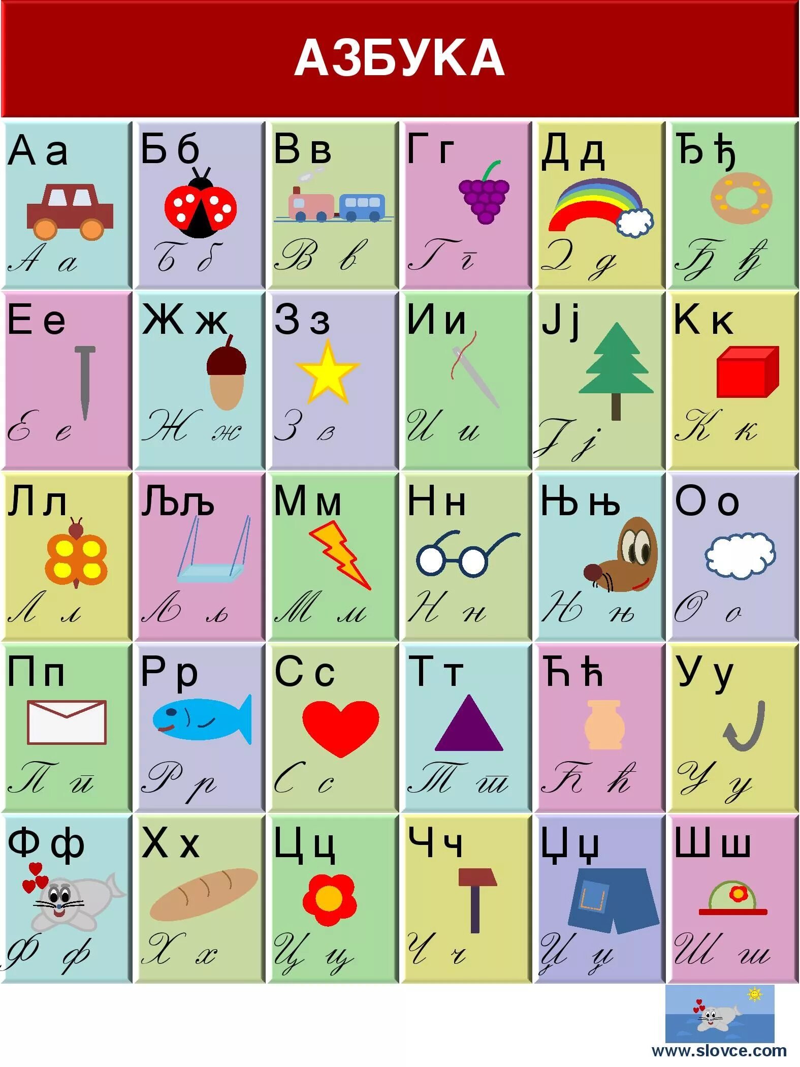 Азбука партизанск. Азбука. Алфавит Сербии. Алфавит для детей. Современный алфавит.