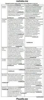 Таблица биология 7 класс ракообразные паукообразные насекомые