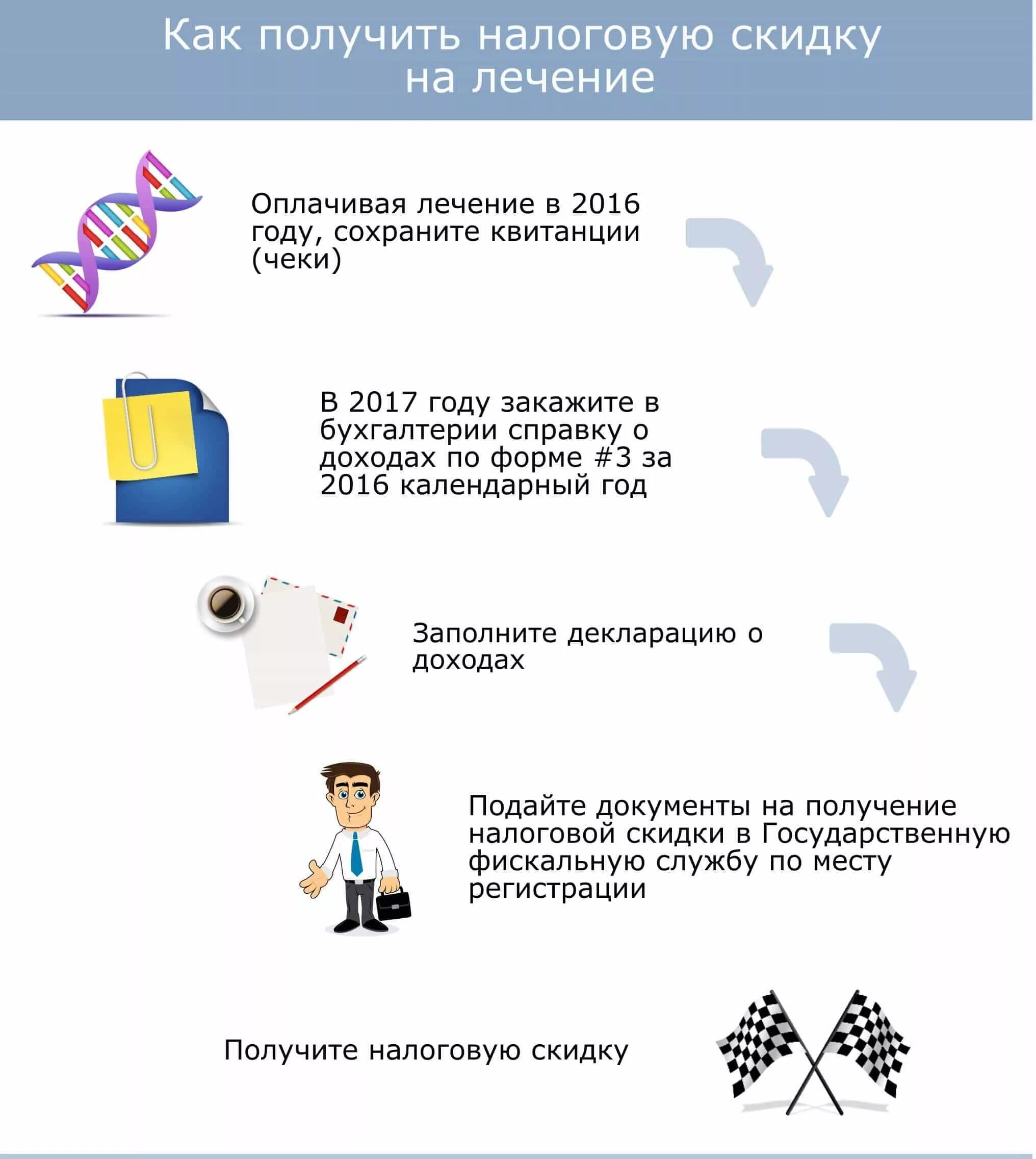 За лечение зубов можно вернуть 13 процентов. Перечень документов на возврат 13 процентов за лечение зубов. Документы на вычет за лекарства перечень. Документы на возврат 13 процентов за лечение зубов. Как вернуть налоговый вычет за медицинские услуги.