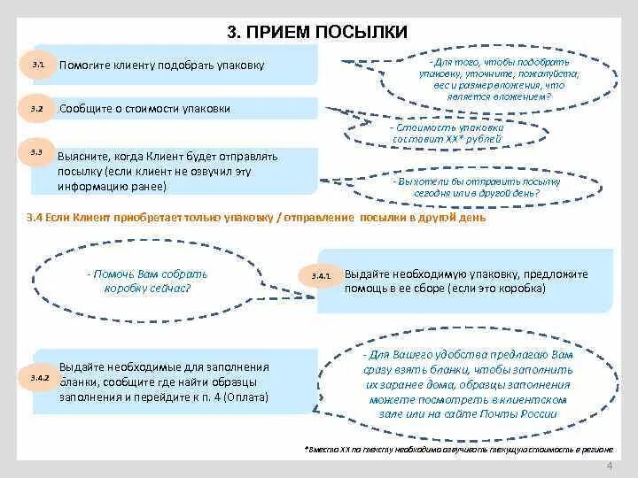 Скрипт россия. Скрипты почта России. Как помочь клиенту подобрать размер. Алгоритм приема посылки.