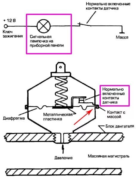 Указатель датчик давления масла 2107. Схема датчика давления масла ВАЗ 2107. Датчик давления масла ВАЗ 2106 схема. Схема датчика давления масла ВАЗ 2101. Устройство датчика масла