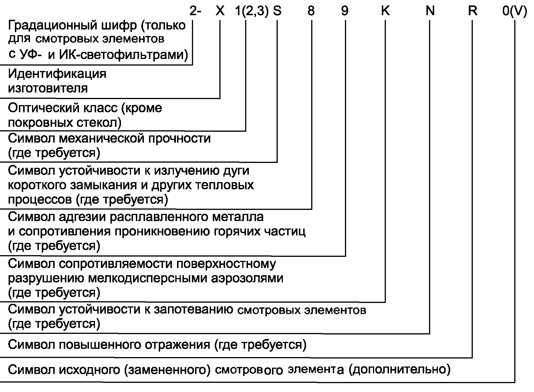 Гост 12.3 003 статус. Маркировка 4a100l4. Маркировка защитных очков. Маркировка стекла. Маркировка 02.