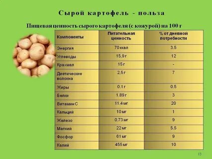 Картофель без кожуры калорийность