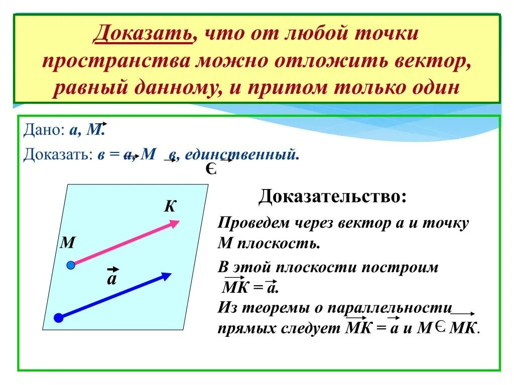 Возможны в любую точку. Векторы в пространстве. Векторы в пространстве картинки. Доказать что от любой точки можно отложить вектор равный данному. Вектор равный вектору с.