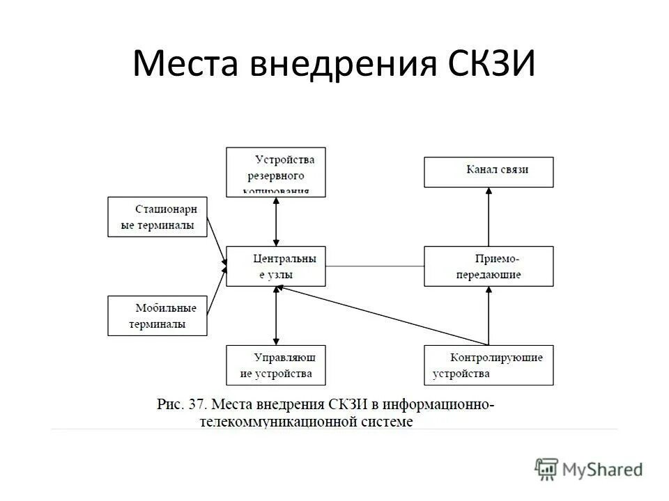 Криптозащита информации схема. Программно-аппаратные средства защиты информации презентация. Криптографические средства защиты. Аппаратная и программная реализация криптографической защиты. Классы типовых программных средств.