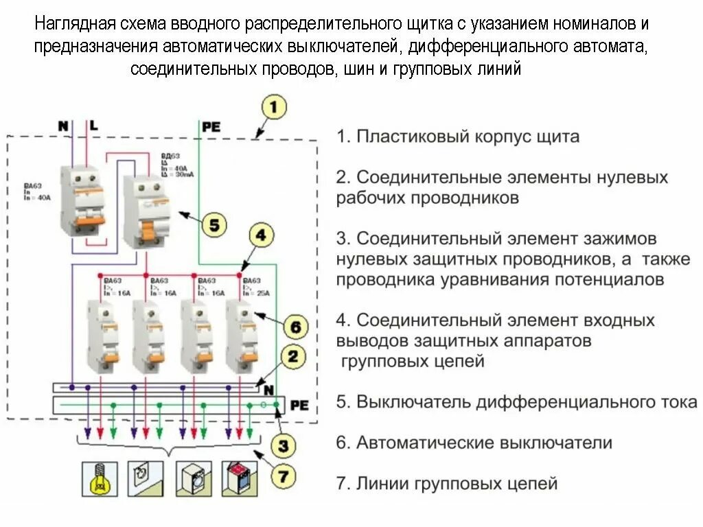Схема установки реле контроля напряжения в электрощитке. Автомат электрический 16а щит свдт 112. Какие автоматы в щитке квартиры. Какие автоматы в щитке квартиры. Схема подключения автоматического выключателя в щитке.