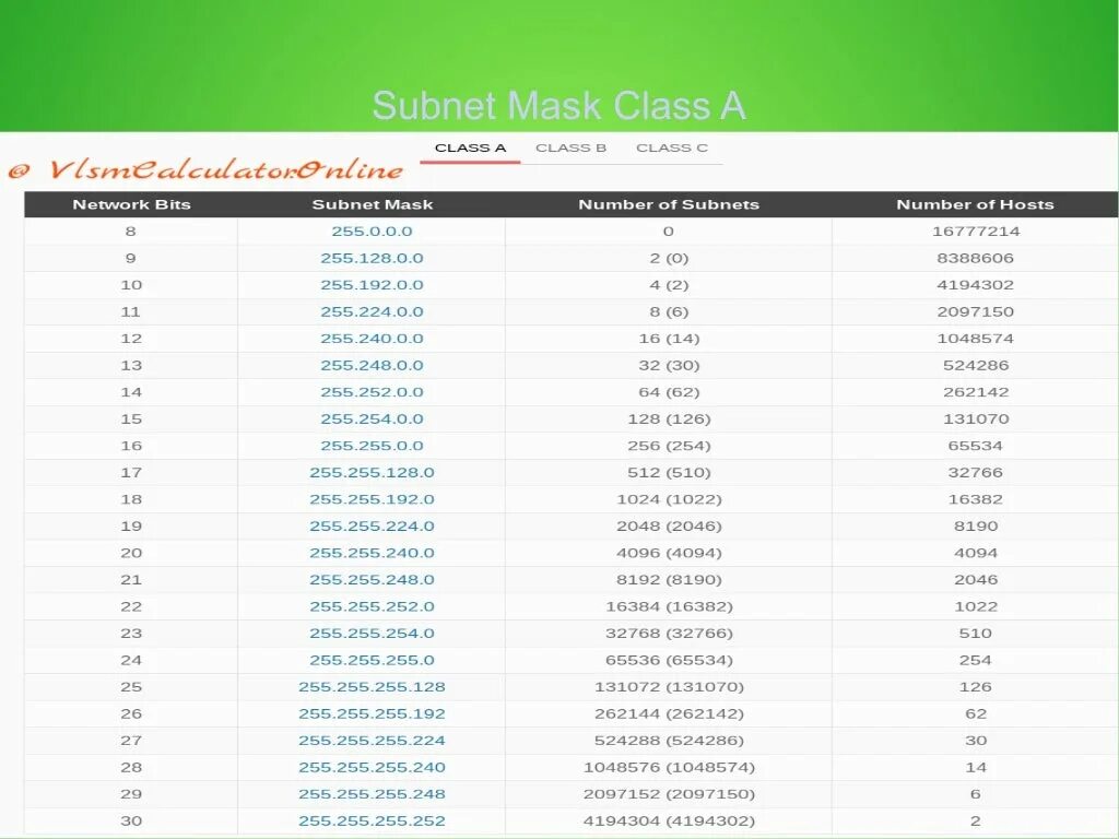 Subnet calculator. Subnet mask калькулятор. cidr калькулятор. netmask calculator.