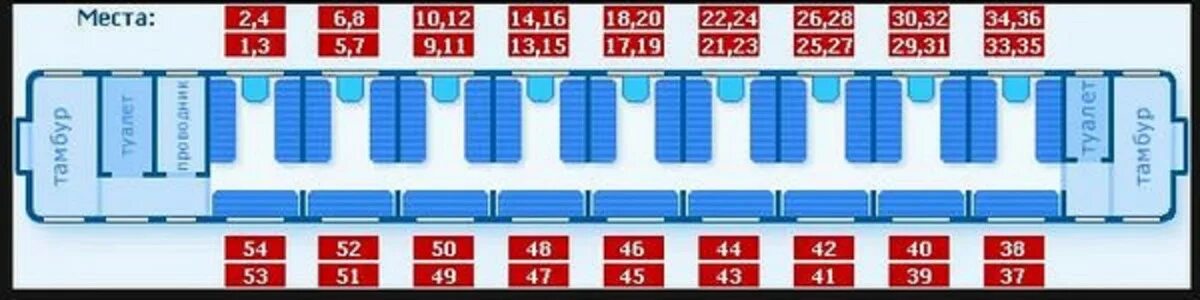 В каких купе аварийные окна. Расположение мест в вагоне РЖД. Нумерация мест в плацкартном вагоне. Нумерация мест в плацкартном вагоне схема. Схема вагона поезда плацкарт.