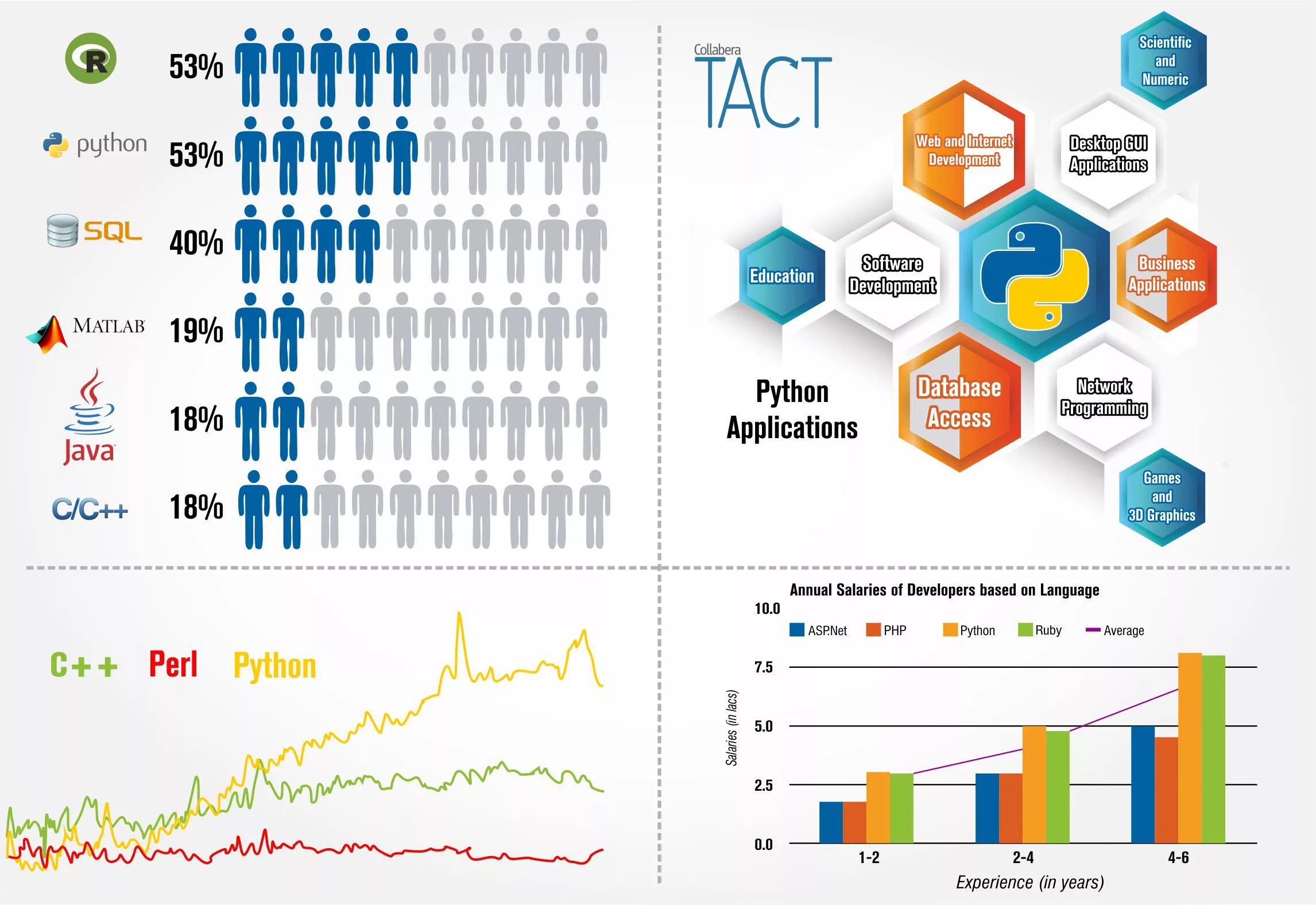 Python сколько зарабатывают