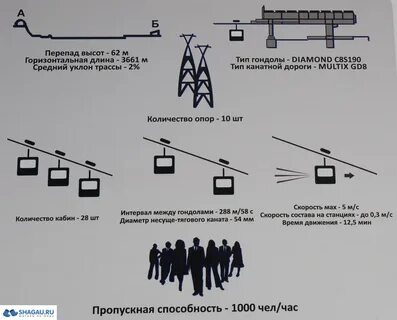 Как работает канатная дорога