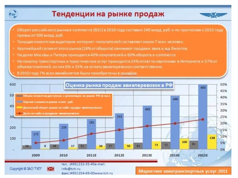Структура рынка авиаперевозок 2021. Пассажиропоток российского рынка авиаперевозок. Тенденции развития рынка авиаперевозок. Мировой рынок авиаперевозок.