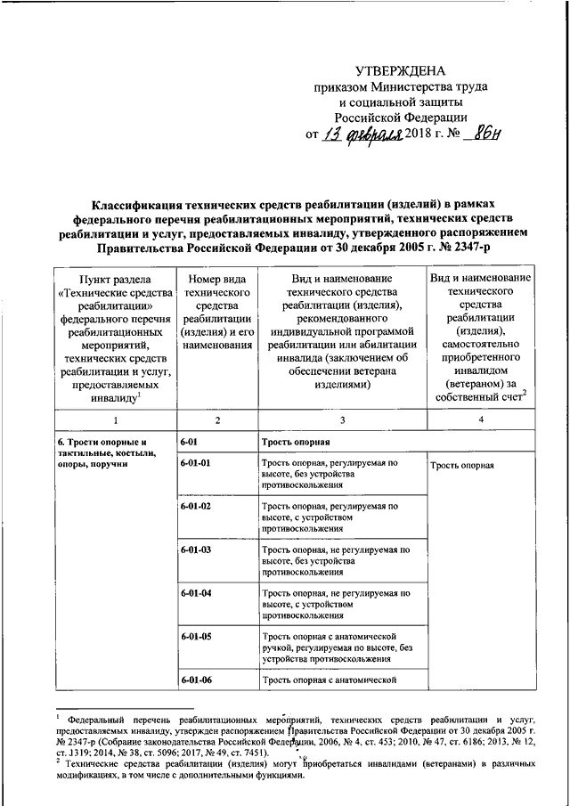 Приказ минтруда 40н от 02.02 2024. Приказ Министерства труда. Федеральный перечень реабилитационных мероприятий. Приказ Минтруда России. Технические средства реабилитации для инвалидов перечень.