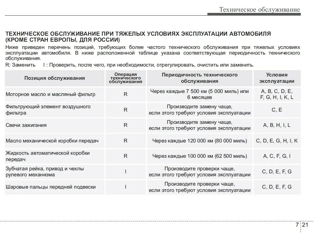 Время замены масла коробке