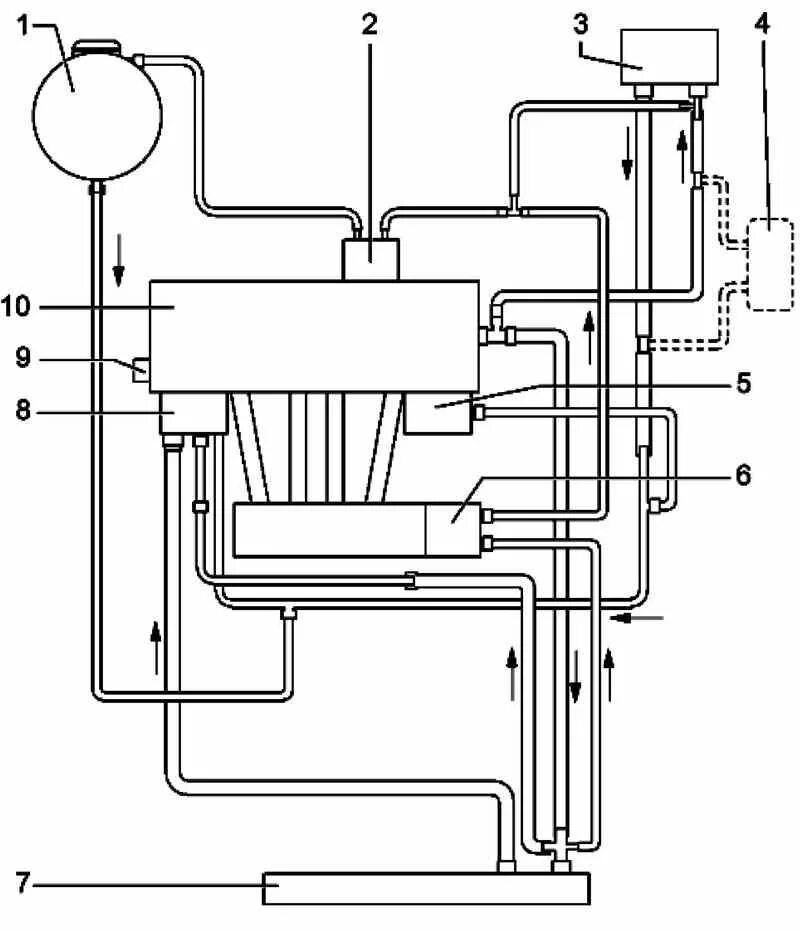 Циркуляции жидкости в системе. Система охлаждения двигателя 2l схема. Система охлаждения Фольксваген б6. Система охлаждения двигателя Пассат б6. Система охлаждения Пассат б6 дизель.