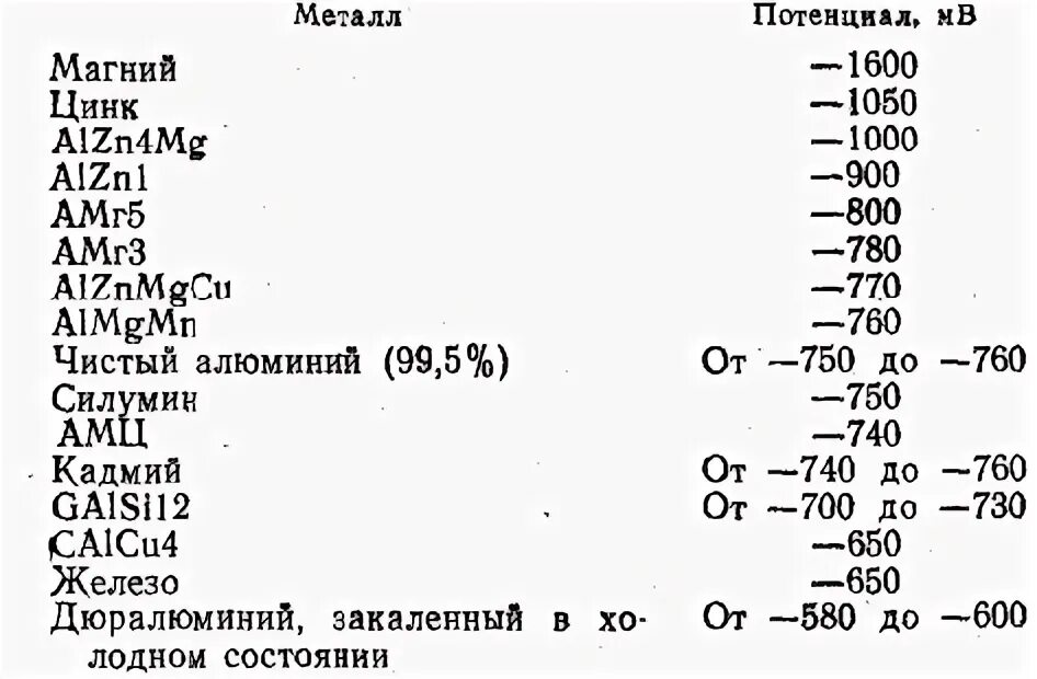 Таблица электродных потенциалов металлов. Таблица электронных потенциалов. Стандартный потенциал цинка. Стандартный потенциал цинка. Стандартный электродный потенциал so4.