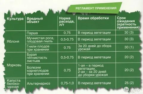 Индиго фунгицид инструкция