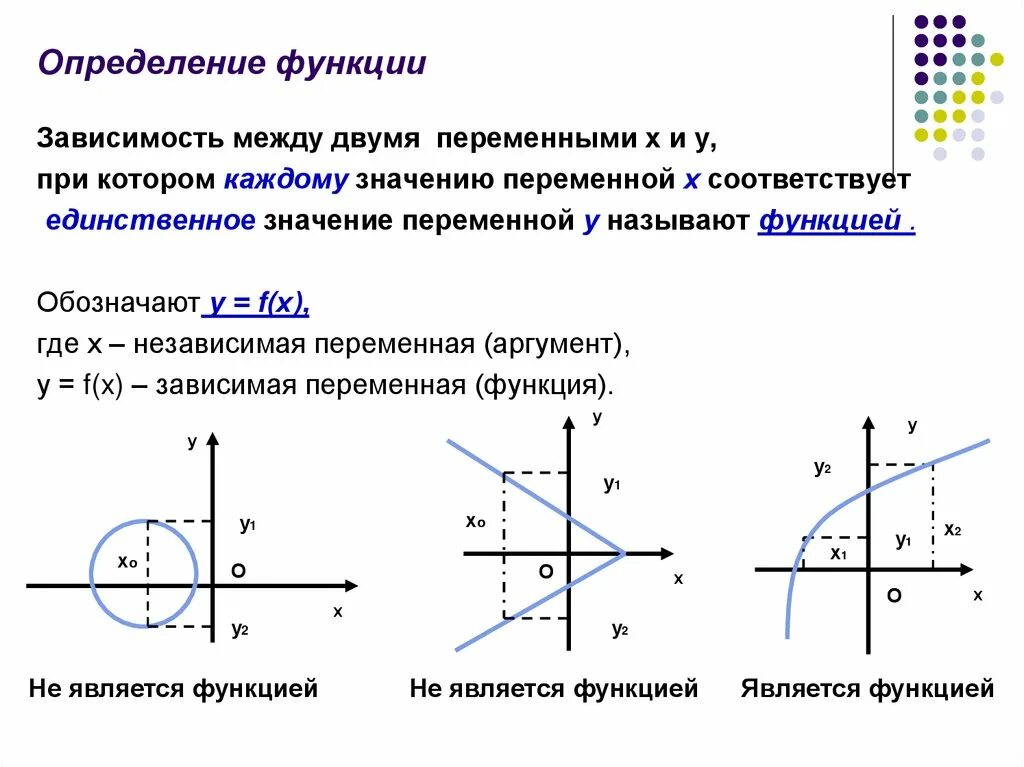 Зачем функция. Функция это зависимость. Зависимость между двумя переменными. Функция это зависимость переменной. Функция зависящая от двух переменных.