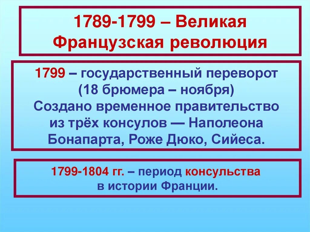 Революция во Франции 1789-1799 и Бонапарт. Великая французская революция 1789-1799 карта. Революция во Франции 1789-1799 таблица. Революция во Франции 1789-1799 причины. Этапы великой французской