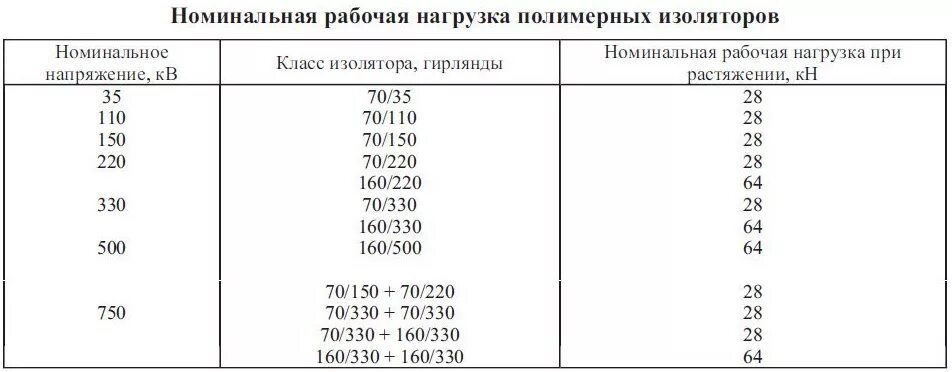 Изолятор с4-450-ii-м ухл1. Изолятор опорный иор-10-7. Опорный стержневой изолятор 220 кv типа с6-1050-7812. Изолятор опорный иос-35-500-01 ухл1. Номинальное напряжение изолятора.