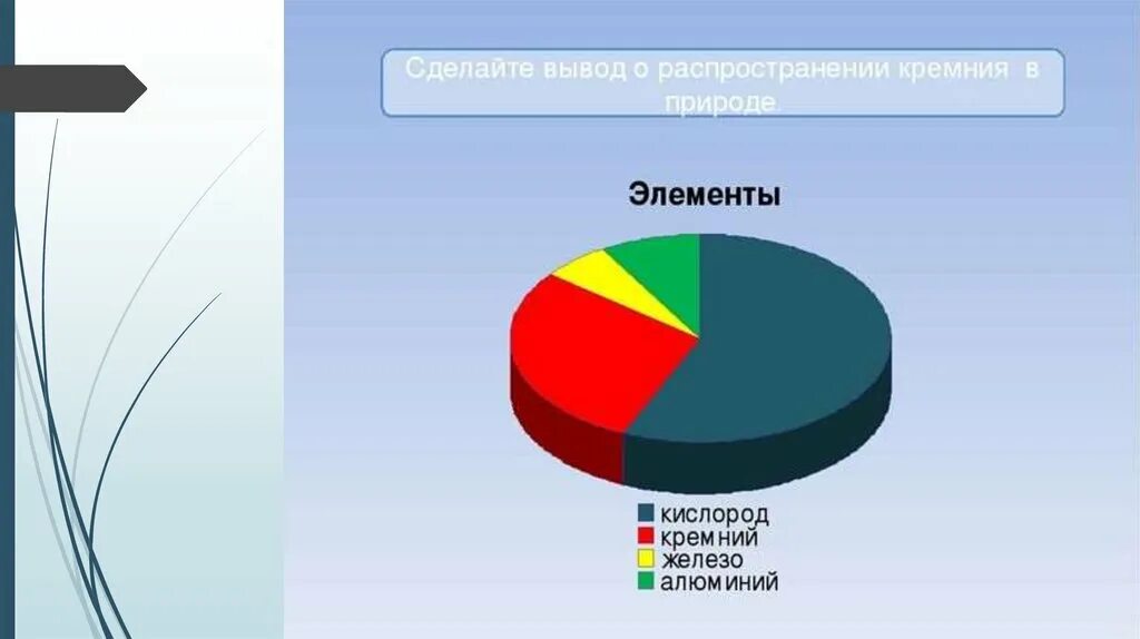 В природе кремний занимает место. Распространенность кремния в природе. Распространение кремния в земной коре. Кремний в природе диаграмма. Кремний распространенность в природе в природе.