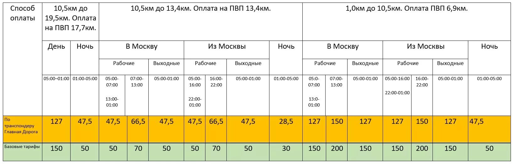 Водитель выплаты ежедневно