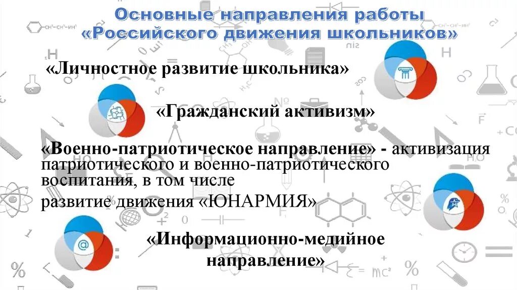 Личностное развитие направления. Основные направления деятельности российского движения школьников. Направление содержание российского движения школьников. Направления деятельности РДШ схема. РДШ направления деятельности Гражданская активность.