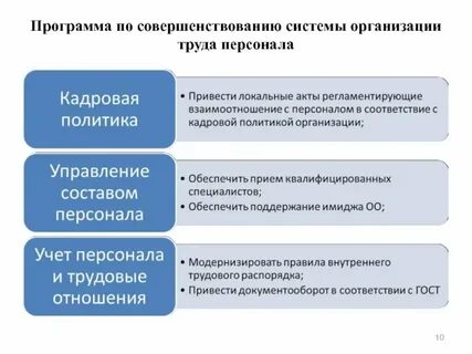 Совершенствование системы производства