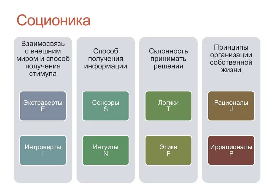 Какой социотип. Соционика. Типы личности. Типы личности таблица. Как определить Тип личности.