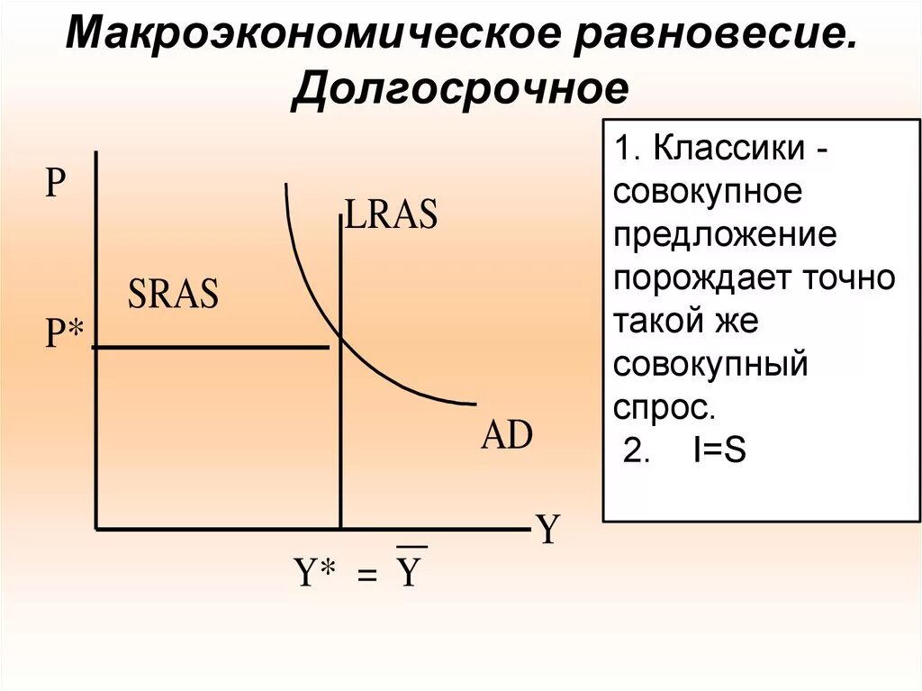 Функции совокупного спроса и совокупного предложения. Модель совокупного спроса и совокупного предложения ad-as. краткосрочное и долгосрочное макроэкономическое равновесие. макроэкономическое равновесие совокупный спрос. макроэкономическое равновесие в модели ad-as.