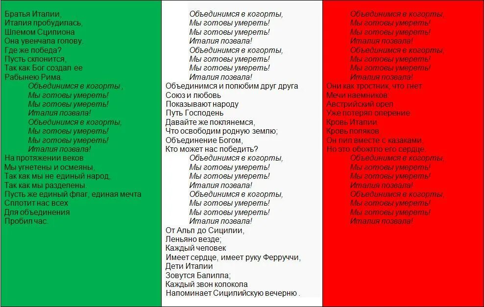 Перевести с итальянского языка. Слова итальянского гимна. Гимн Италии текст на итальянском. Гимн Италии текст. Текст гимна Италии на русском языке.