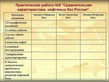 Характеристика нефтяных баз география 9 класс