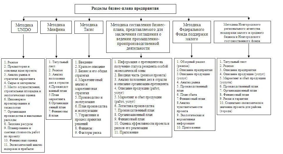 Формы развития предприятий