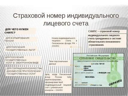 Постановка индивидуальных номеров