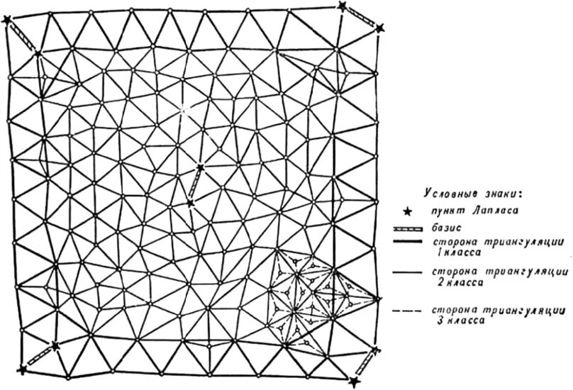 Пункты государственной геодезической сети триангуляции 1, 2. Схема построения астрономо-геодезической сети. Схема сгущения геодезической сети. Схема государственной плановой геодезической сети.