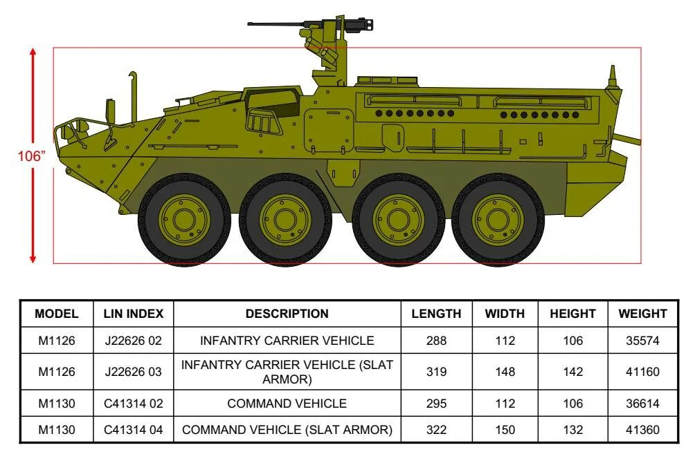 БТР m1126 Stryker. БТР-80 бронетранспортёр Страйкер. Чертеж БТР m1126 Страйкер. БТР Stryker чертеж. Сколько страйкер