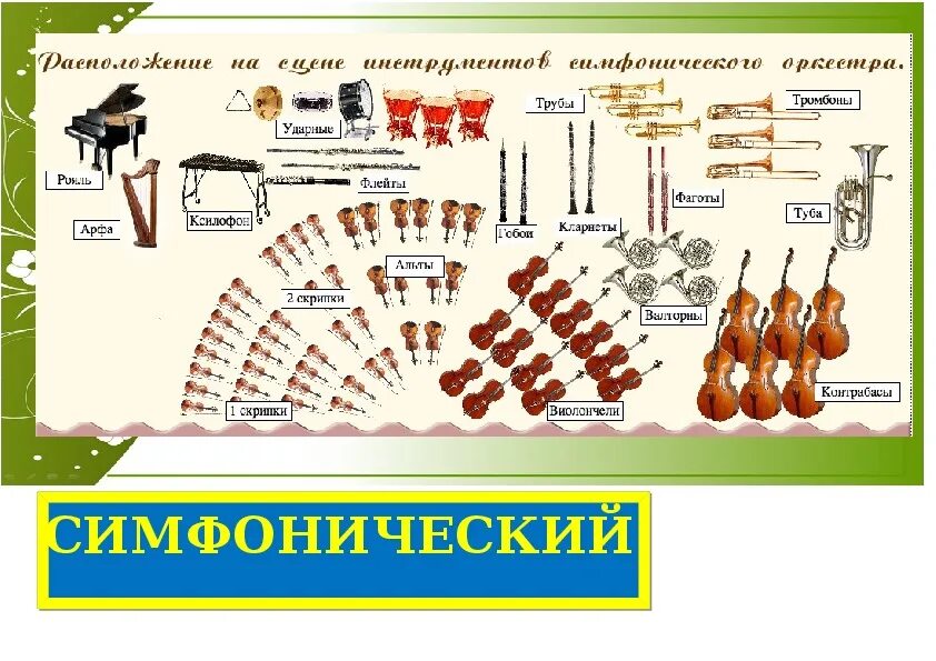 Определите руководителя представленного оркестра народных инструментов. Инструменты симфонического оркестра по группам. виды симфонической музыки. виды симфоний.