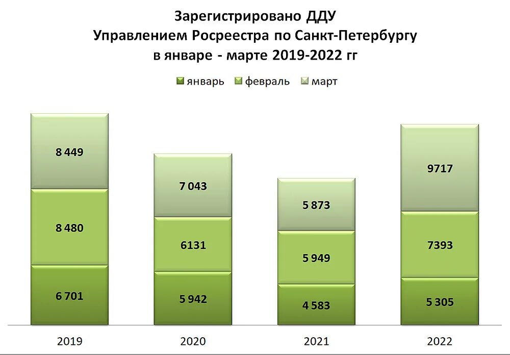 Ковид 2022 году