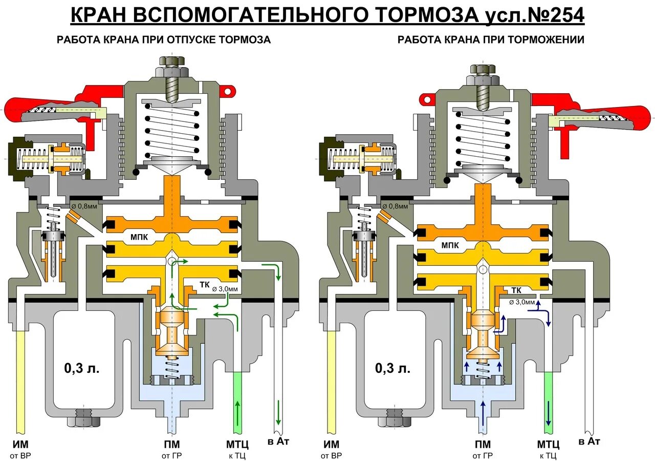 Квт на электровозе. Кран вспомогательного тормоза усл 254. Вспомогательный кран машиниста 254. Кран машиниста усл 254. Кран вспомогательного тормоза КВТ № 254.