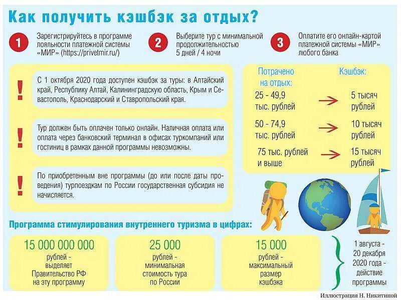 Сколько нужно денег чтобы поехать