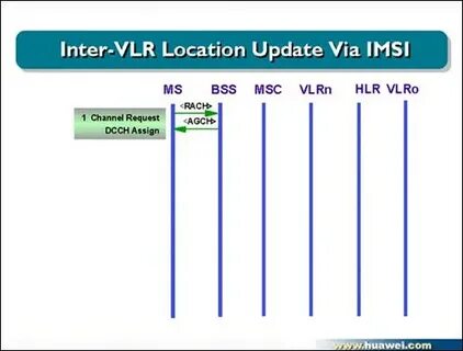 Local update