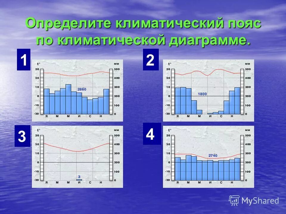 Тип климата в лондоне